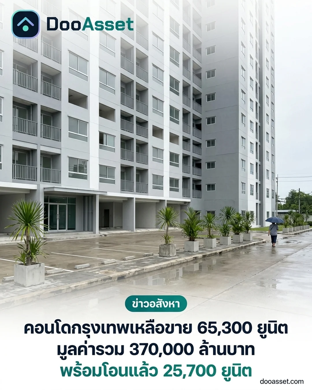 Simulated view of a newly completed, still unoccupied condominium building in Bangkok, with the Thai headline on Bangkok's unsold condo stock (article illustration)