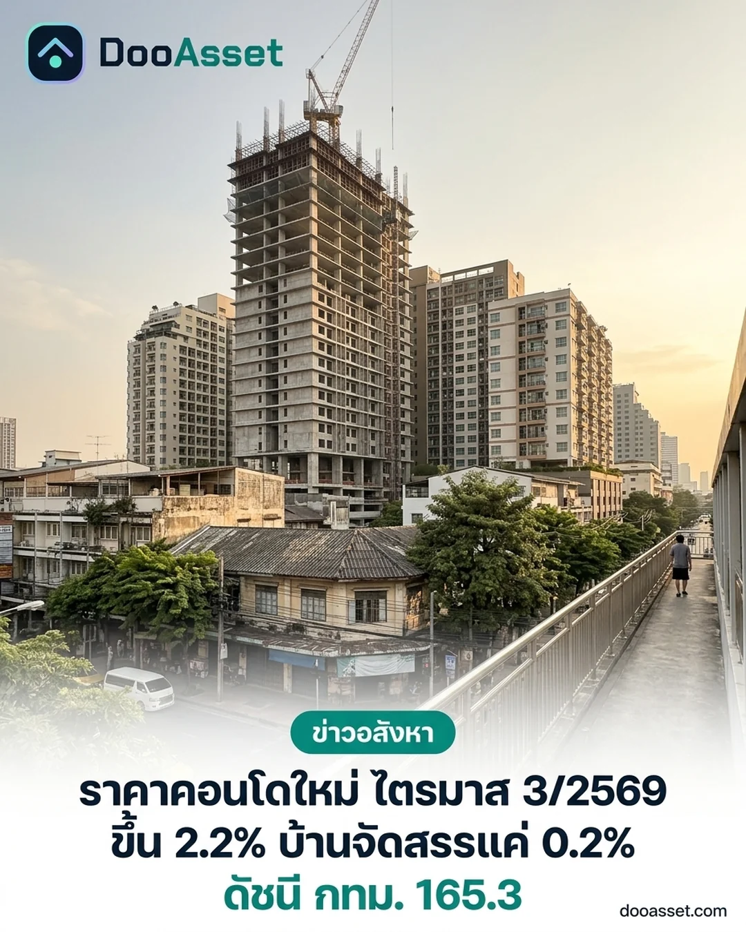 Simulated view of a new condominium tower under construction in Bangkok in late afternoon, with the headline that new condo prices rose 2.2 percent in the third quarter of 2026 while new houses rose 0.2 percent, Bangkok index 165.3 (article illustration)